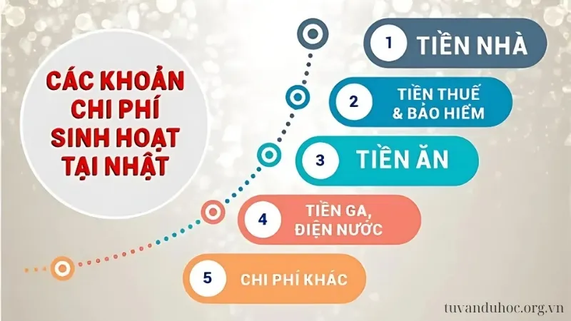 Các khoản phí chi trả trong 1 tháng khi làm việc tại Nhật 