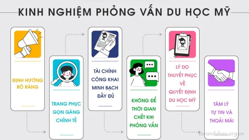 Hướng dẫn chuẩn bị cho các câu hỏi phỏng vấn du học Mỹ 9