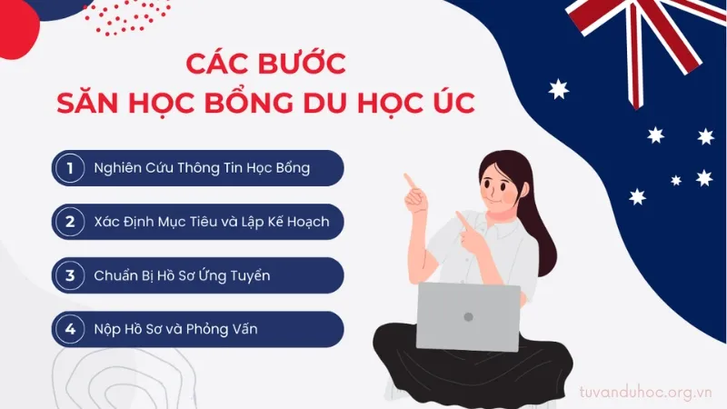 Săn học bổng du học Úc - Lộ trình và kinh nghiệm thành công 9