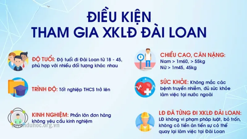 Điều kiện chung khi xuất khẩu lao động Đài Loan